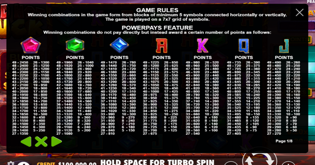 red hot luck paytable paytable