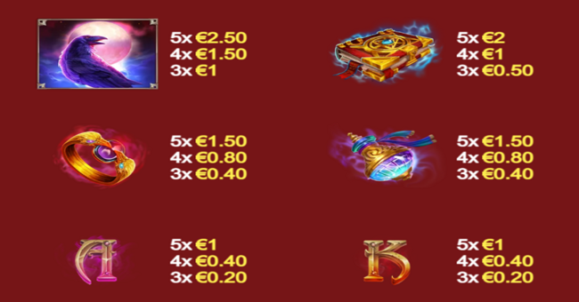 red wizard bank it up paytable 1 paytable