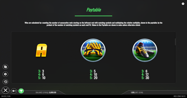 red zone blitz paytable 2 paytable