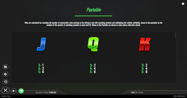 red zone blitz paytable 3 paytable