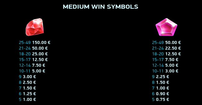 reef raider paytable 1 paytable