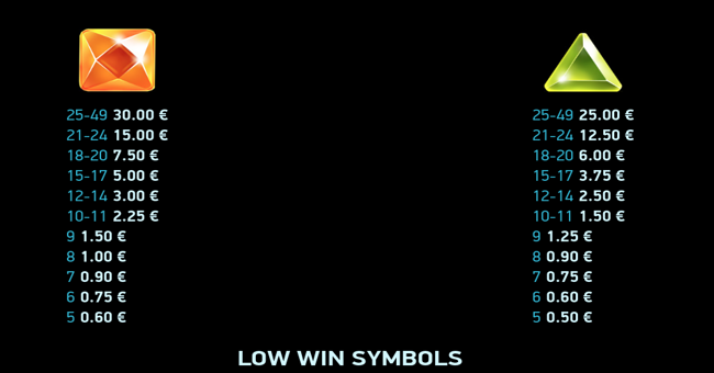 reef raider paytable 2 paytable