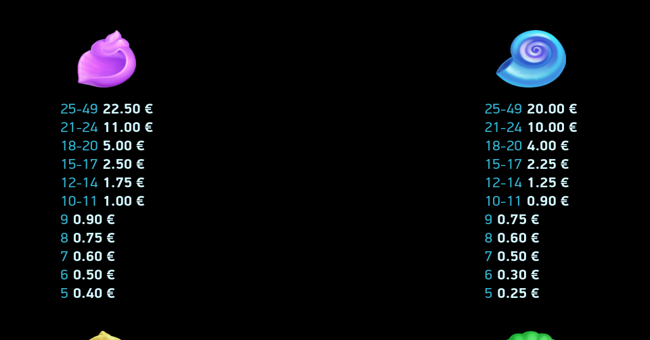 reef raider paytable 3 paytable