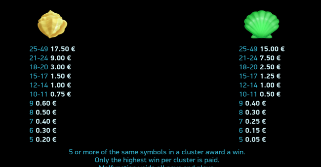 reef raider paytable 4 paytable