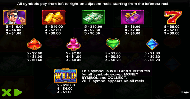 reel banks 3 paytable