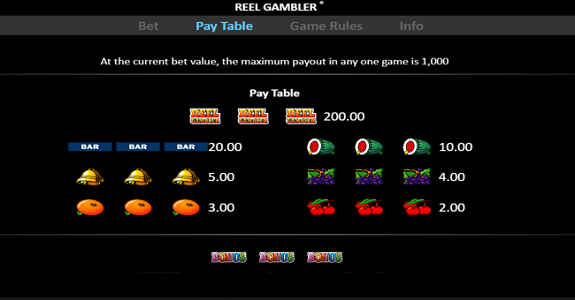 reel gambler paytable paytable