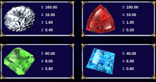 reel gems paytable 1 paytable