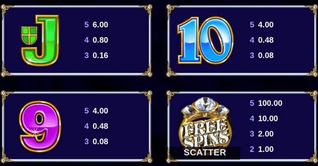 reel gems paytable 3 paytable