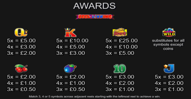 reel linking paytable paytable