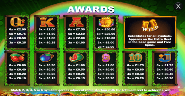 reel lucky king megaways paytable paytable