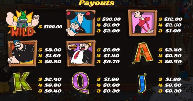 reel nrg popeye paytable paytable