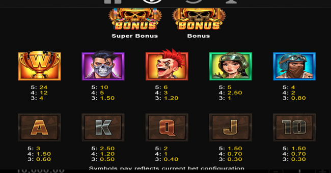 reel rampage paytable 1 paytable