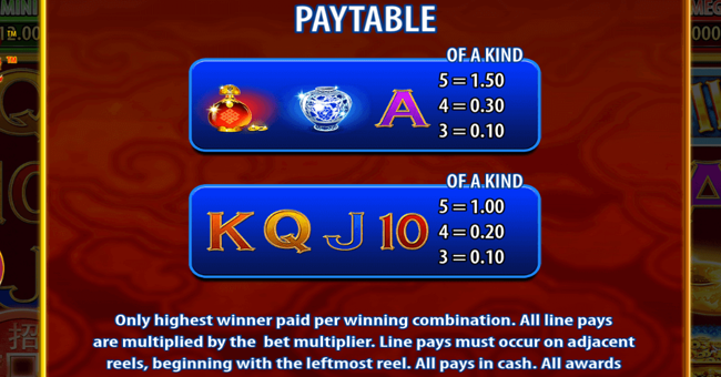reel riches fortune age paytable 2 paytable