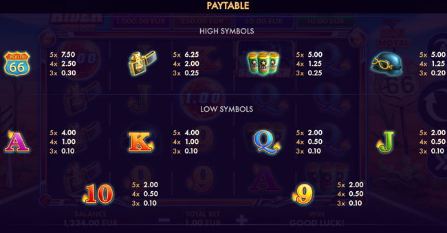 reel rider rapid link paytable paytable