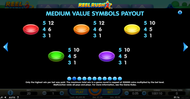 reel rush 2 paytable 2 paytable