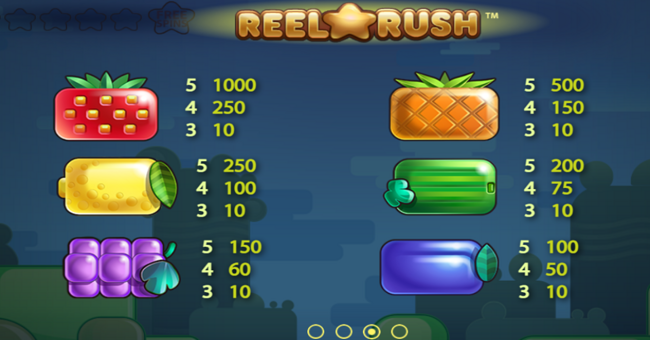 reel rush paytable 1 paytable