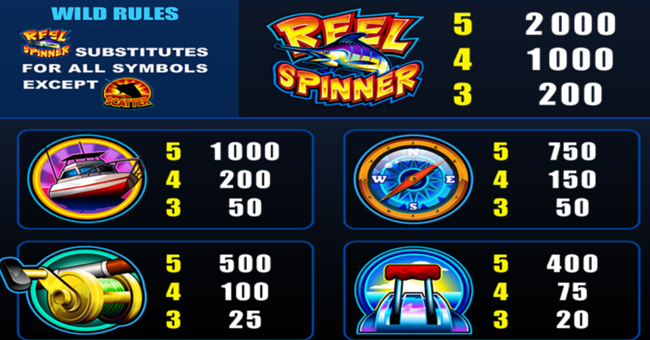 reel spinner paytable 1 paytable