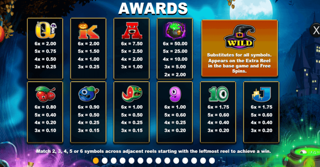 reel spooky king megaways paytable paytable
