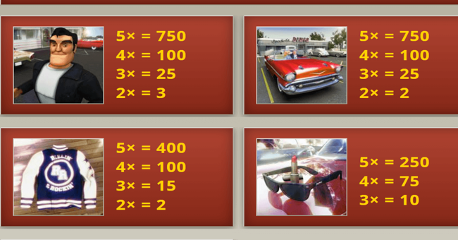 reelin and rockin paytable 1 paytable