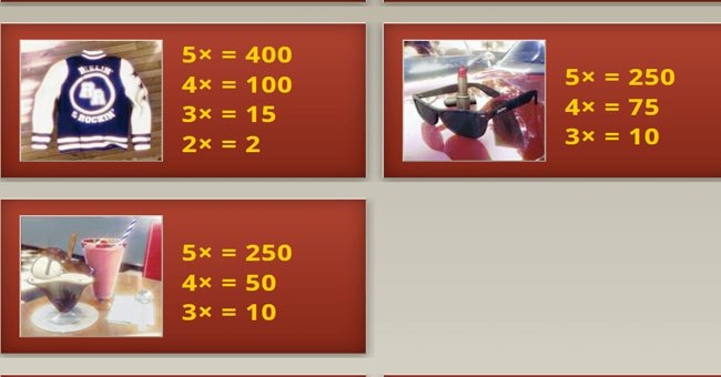 reelin and rockin paytable 2 paytable