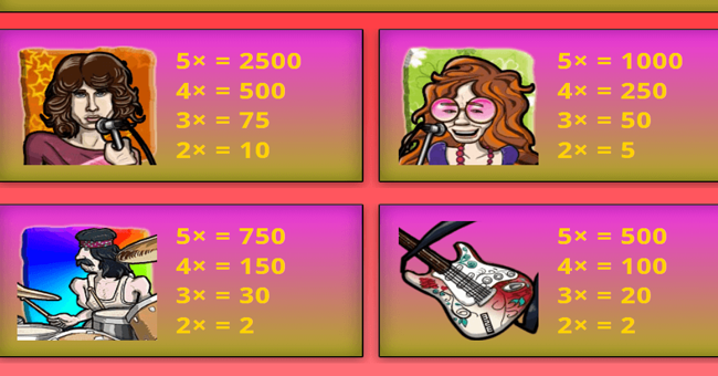 reels of rock paytable 1 paytable