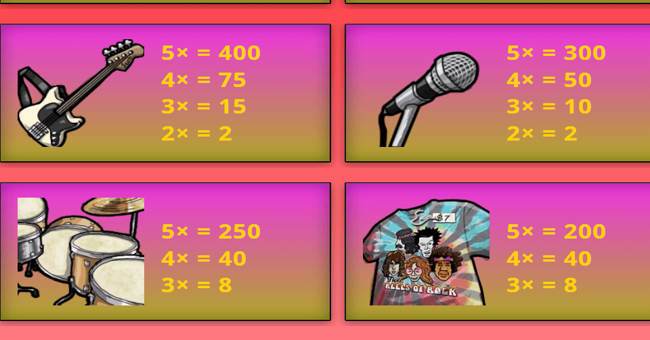 reels of rock paytable 2 paytable