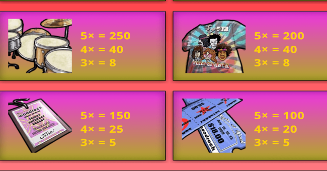 reels of rock paytable 3 paytable