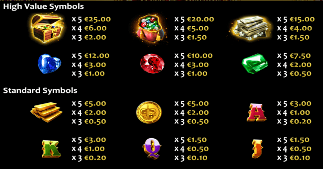 reels of treasure paytable paytable