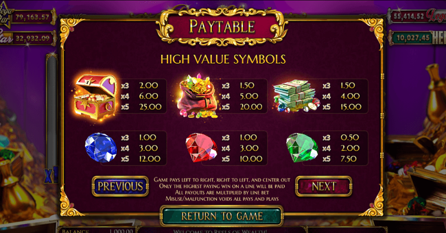 reels of wealth 1 paytable