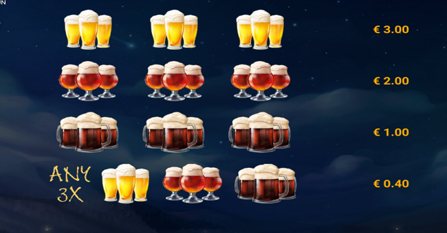 reevo wild leprechaun paytable 3 paytable