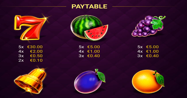 regal fruits 100 paytable paytable