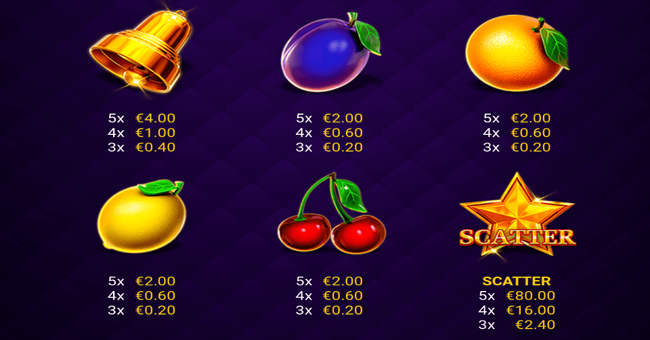 regal fruits 40 paytable2 paytable