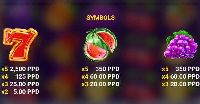 regal spins 10 xmas paytable 1 paytable