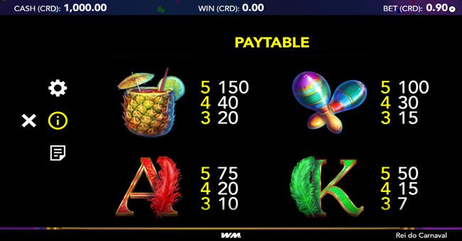 rei do carnaval paytable 2 paytable