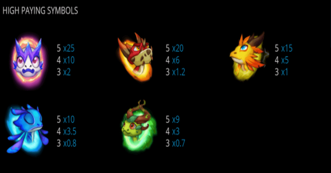 reign of dragons paytable paytable