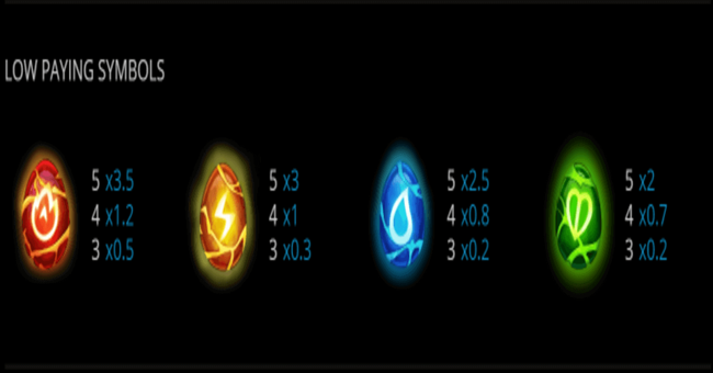 reign of dragons paytable2 paytable