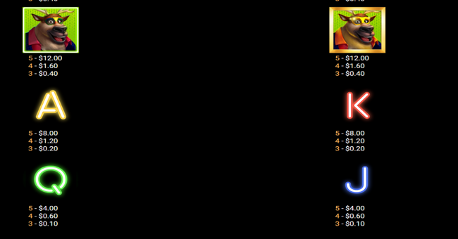 reindeer party paytable 3 paytable