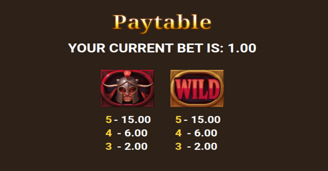 relax gaming arena of fortune paytable 1 paytable