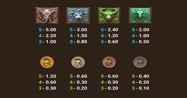 relax gaming arena of fortune paytable 2 paytable