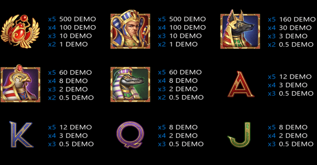 reliquary of ra paytable paytable