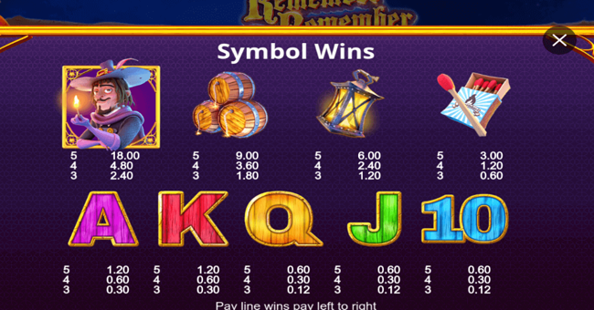 remember remember paytable paytable