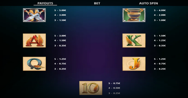 republic empire hold and win paytable 2 paytable