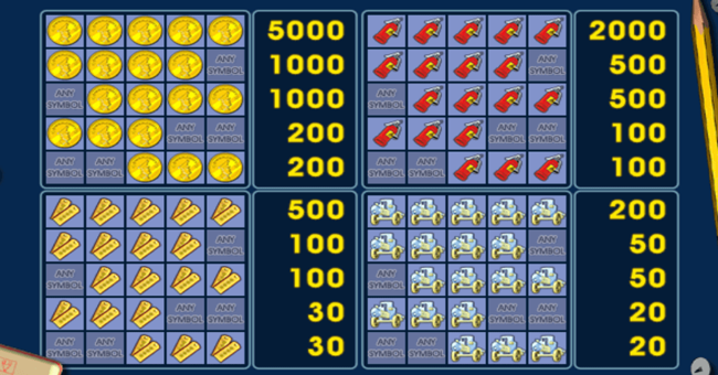 resident paytable paytable