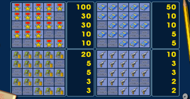 resident paytable2 paytable