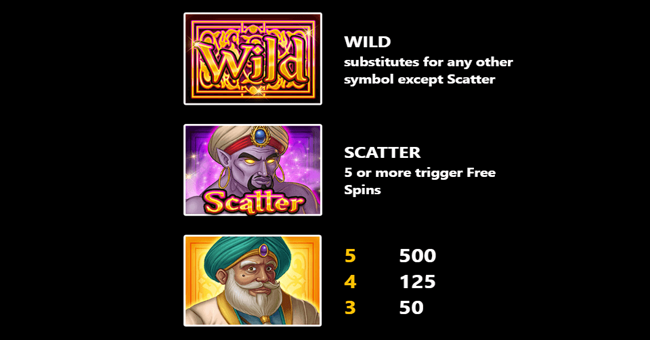 respin wishes paytable 1 paytable