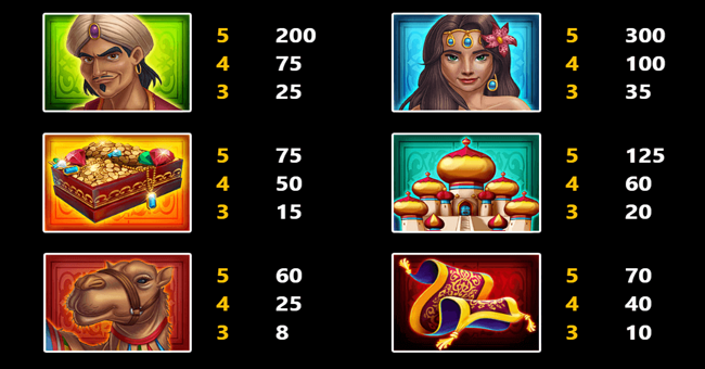 respin wishes paytable 2 paytable