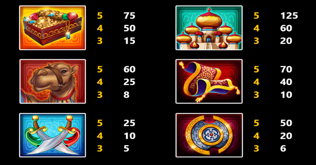 respin wishes paytable 3 paytable