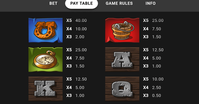 retrigger happy paytable 2 paytable