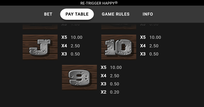 retrigger happy paytable 3 paytable