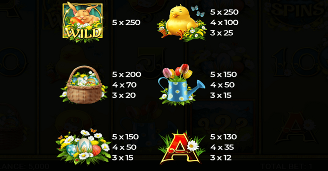 retro easter paytable 1 v2 paytable